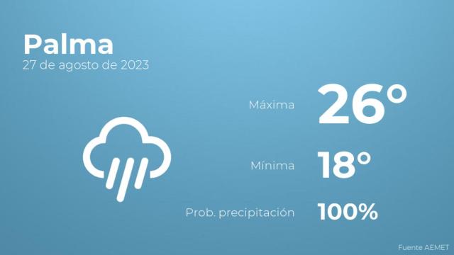 El tiempo en los próximos días en Palma