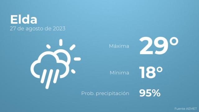 Previsión del tiempo para Elda