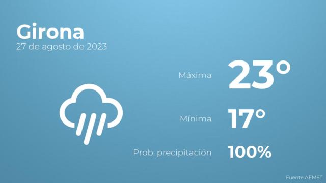 El tiempo en Girona hoy 27 de agosto
