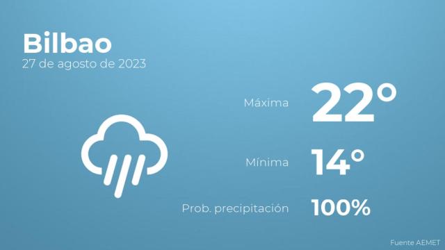 Previsión meteorológica para Bilbao, 27 de agosto
