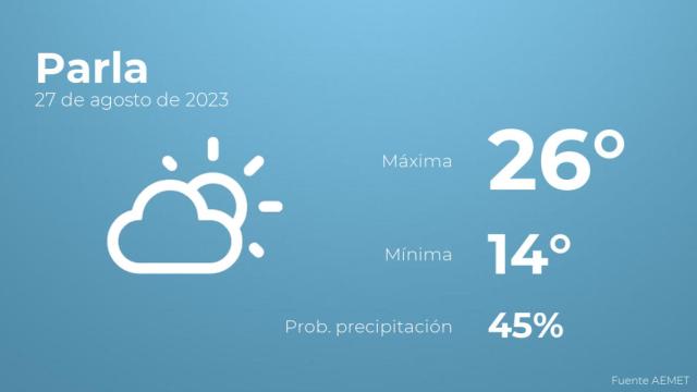 El tiempo en Parla hoy 27 de agosto