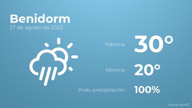 El tiempo en los próximos días en Benidorm