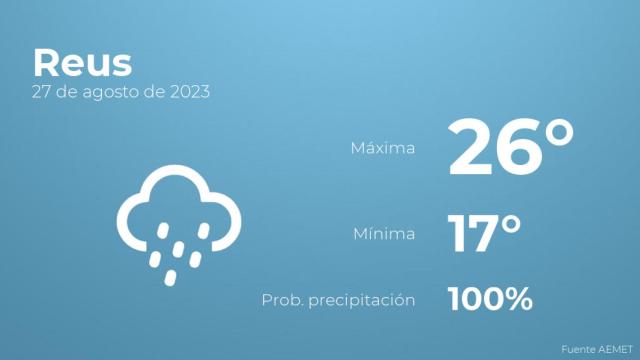 El tiempo en Reus hoy 27 de agosto