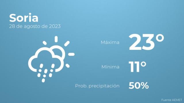 Previsión del tiempo para Soria