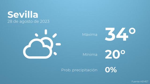 El tiempo en Sevilla hoy 28 de agosto