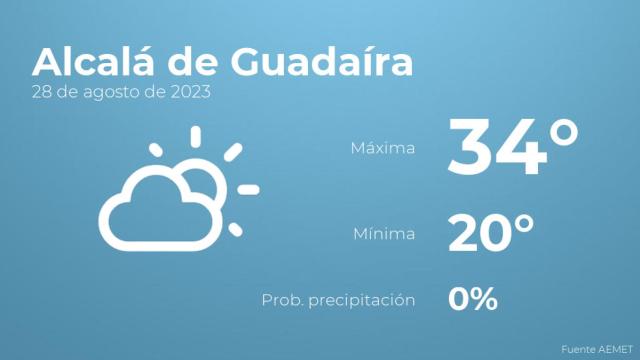 El tiempo en Alcalá de Guadaíra hoy 28 de agosto