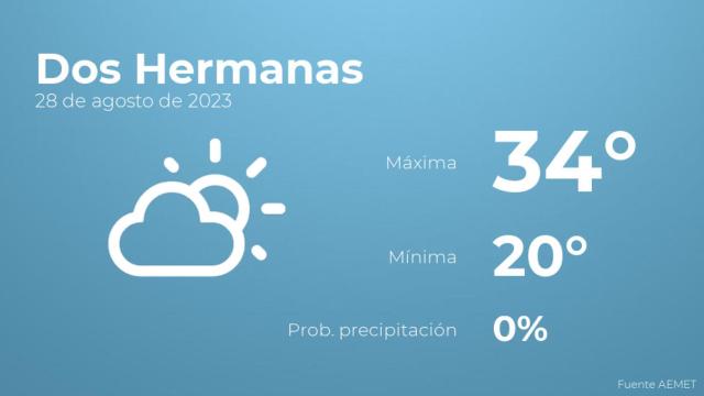 Previsión meteorológica para Dos Hermanas, 28 de agosto