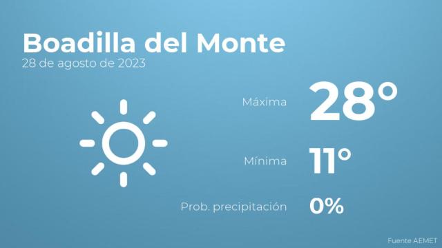Previsión meteorológica para Boadilla del Monte, 28 de agosto