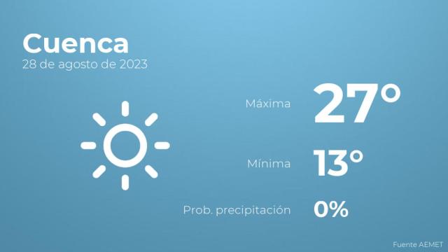 El tiempo en los próximos días en Cuenca