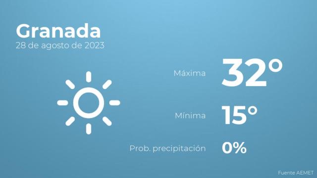 El tiempo en Granada hoy 28 de agosto