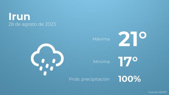Previsión meteorológica para Irun, 28 de agosto
