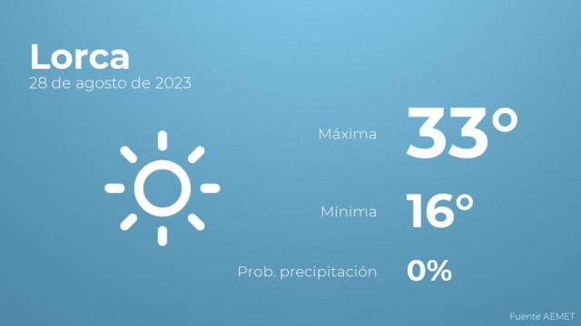 Previsión meteorológica para Lorca, 28 de agosto