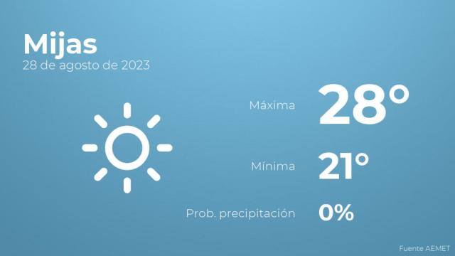 Previsión del tiempo para Mijas