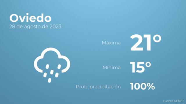 Previsión meteorológica para Oviedo, 28 de agosto