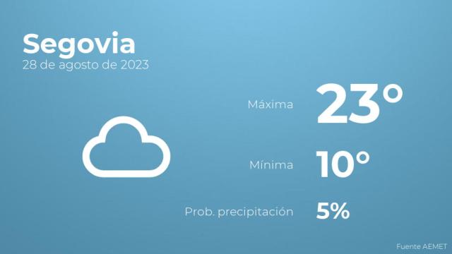 El tiempo en los próximos días en Segovia