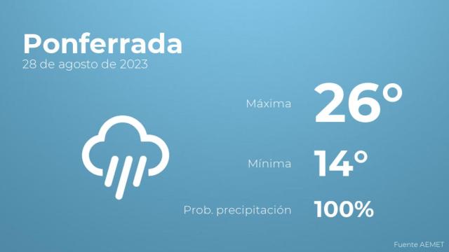 Previsión del tiempo para Ponferrada