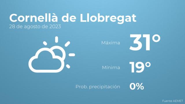 Así será el tiempo en los próximos días en Cornellà de Llobregat