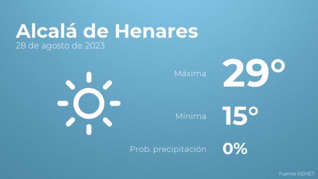 Previsión del tiempo para Alcalá de Henares