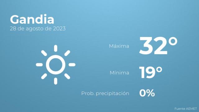 Previsión meteorológica para Gandia, 28 de agosto