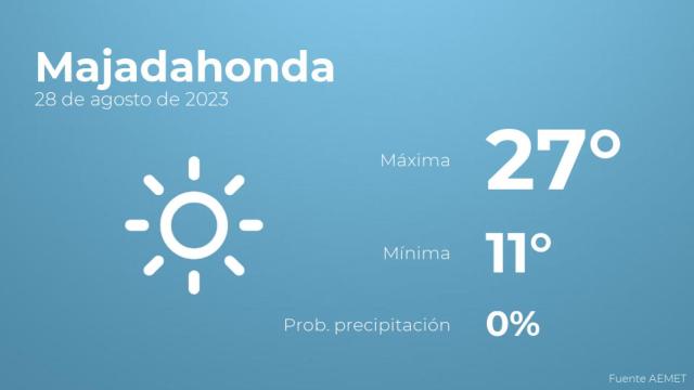 Previsión meteorológica para Majadahonda, 28 de agosto