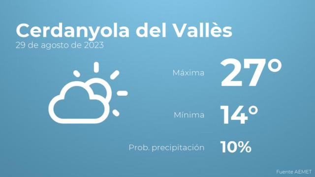 Previsión del tiempo para Cerdanyola del Vallès
