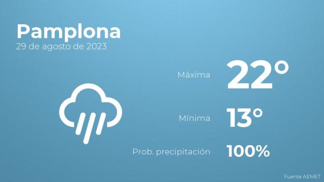 Previsión del tiempo para Pamplona