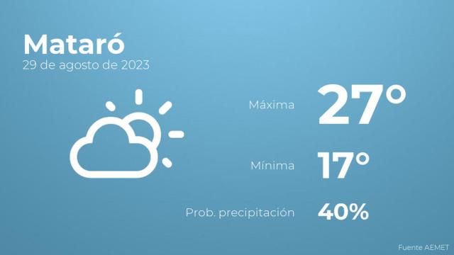 Previsión del tiempo para Mataró