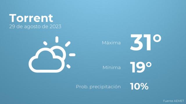 Previsión meteorológica para Torrent, 29 de agosto
