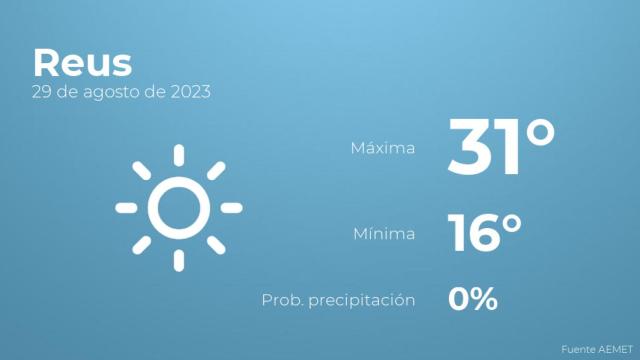 Previsión meteorológica para Reus, 29 de agosto