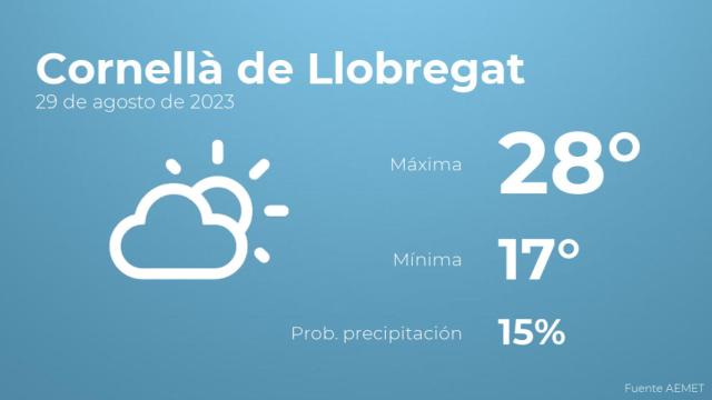 Así será el tiempo en los próximos días en Cornellà de Llobregat
