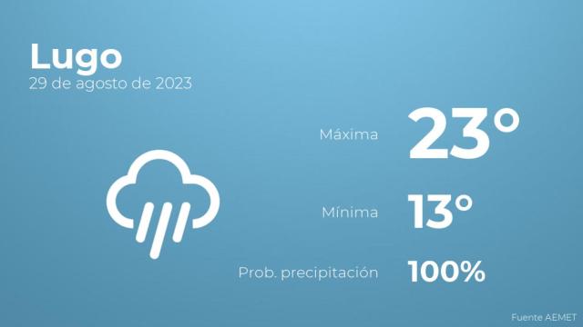El tiempo en Lugo hoy 29 de agosto