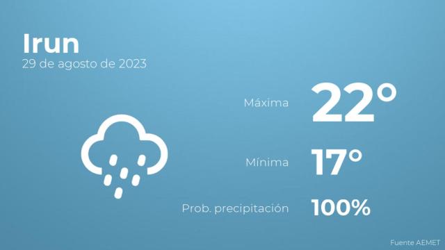 Así será el tiempo en los próximos días en Irun