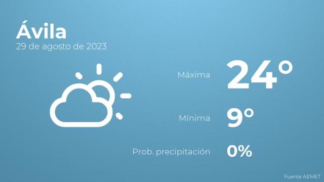 Previsión meteorológica para Ávila, 29 de agosto