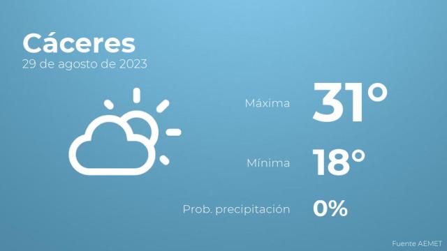Así será el tiempo en los próximos días en Cáceres