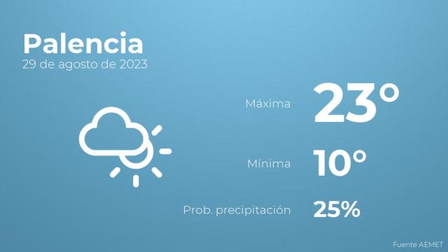 Así será el tiempo en los próximos días en Palencia