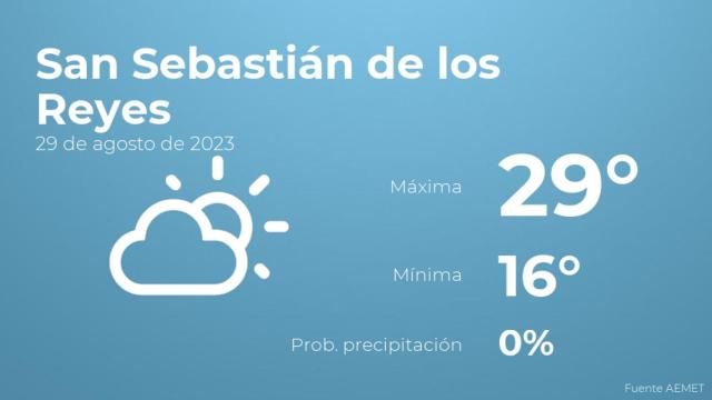 Previsión del tiempo para San Sebastián de los Reyes