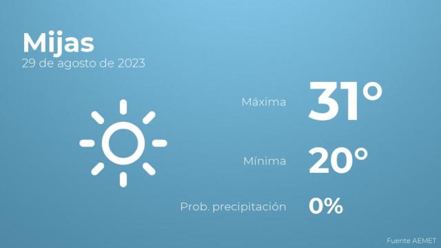 Previsión meteorológica para Mijas, 29 de agosto