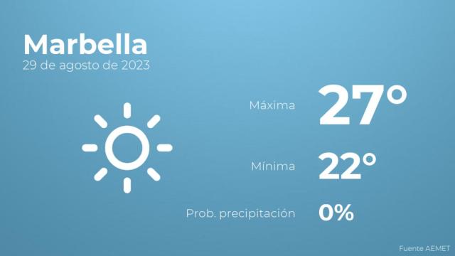 Así será el tiempo en los próximos días en Marbella