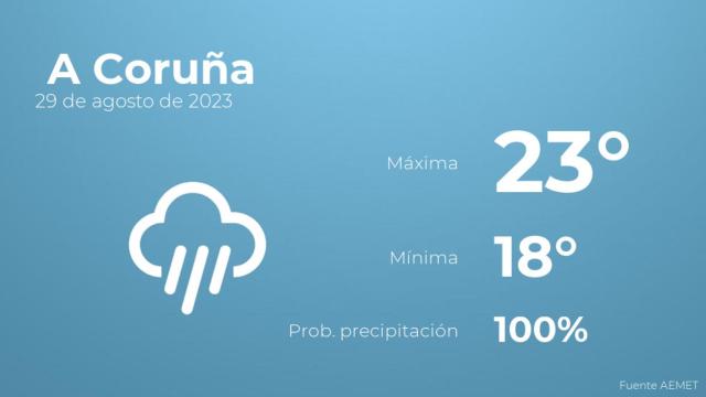 El tiempo en los próximos días en A Coruña