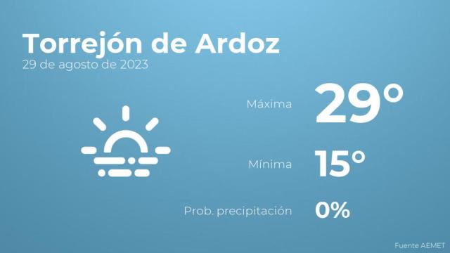 Previsión meteorológica para Torrejón de Ardoz, 29 de agosto