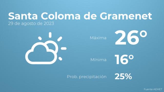 Previsión del tiempo para Santa Coloma de Gramenet