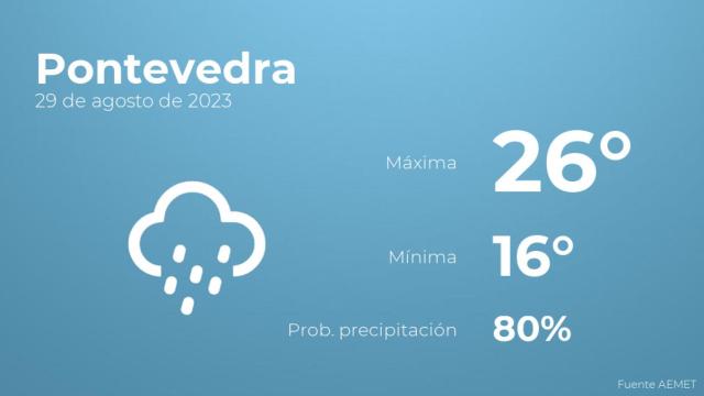 Así será el tiempo en los próximos días en Pontevedra