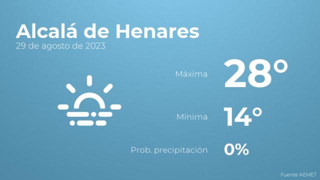 Así será el tiempo en los próximos días en Alcalá de Henares