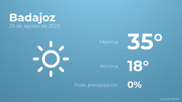 Así será el tiempo en los próximos días en Badajoz