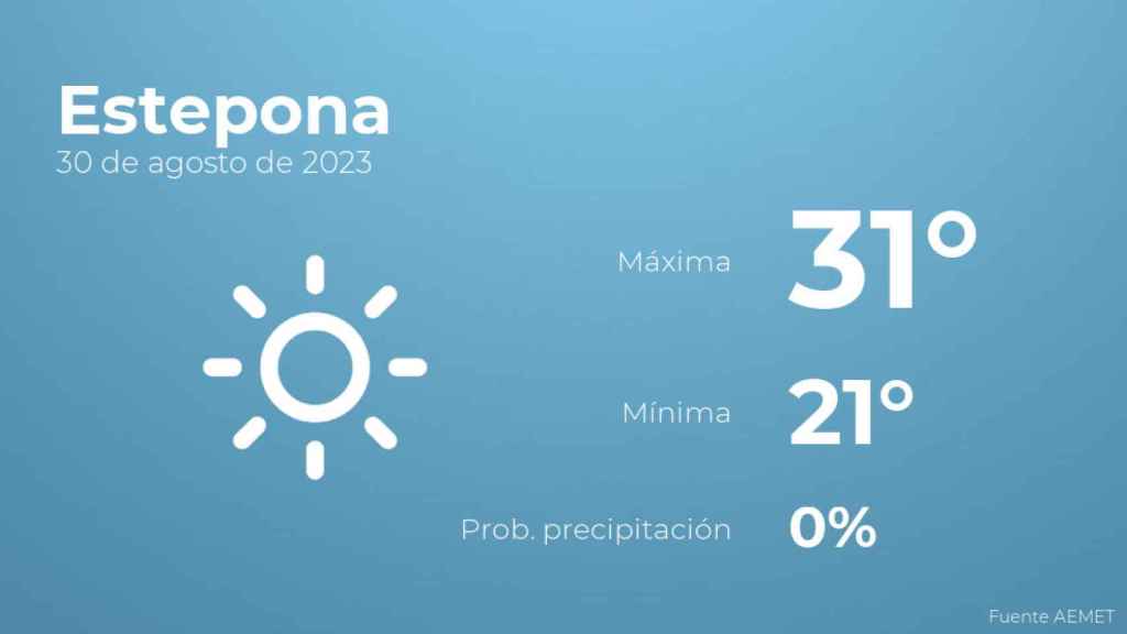 El tiempo en Estepona hoy 30 de agosto