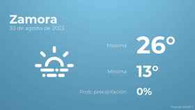 El tiempo en Zamora hoy 30 de agosto