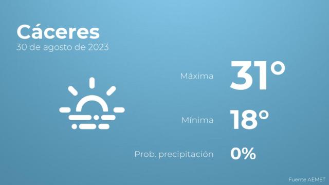 Previsión meteorológica para Cáceres, 30 de agosto