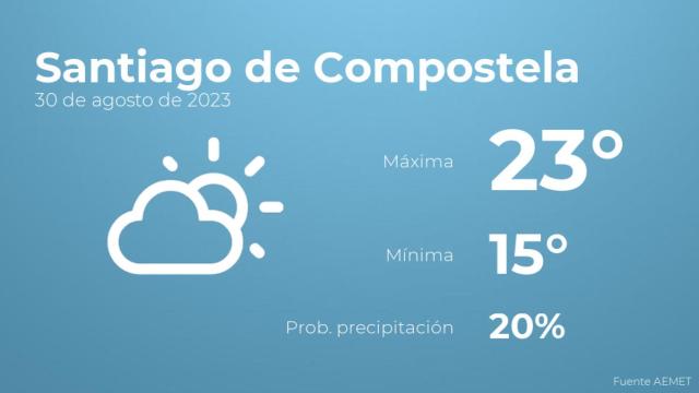 Así será el tiempo en los próximos días en Santiago de Compostela