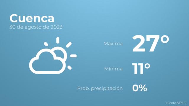Así será el tiempo en los próximos días en Cuenca