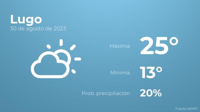 Así será el tiempo en los próximos días en Lugo